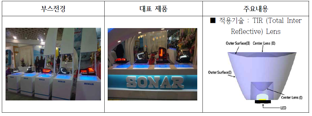 SONAR 社 의 전시부스 전경 및 대표 제품