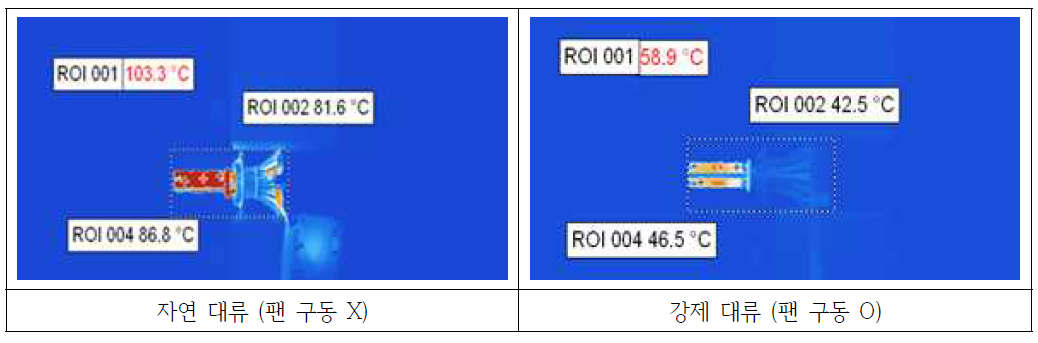 광량열화상 온도 분포 측정 실험 결과