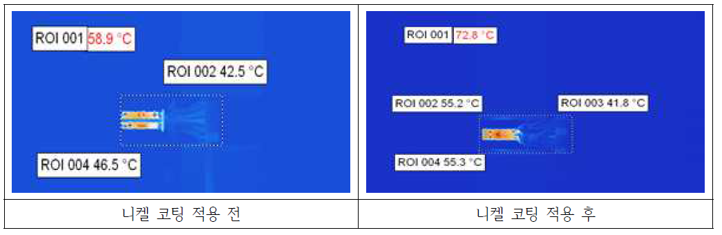 니켈코팅 전·후 온도분포 측정 실험 결과