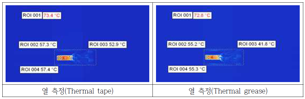 Thermal tape 와 thermal grease 방열 성능 평가 비교