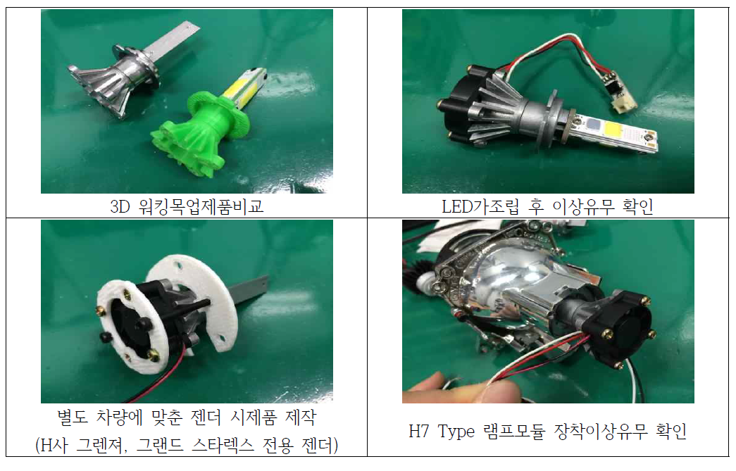 조립성 확인 및 제품 장착