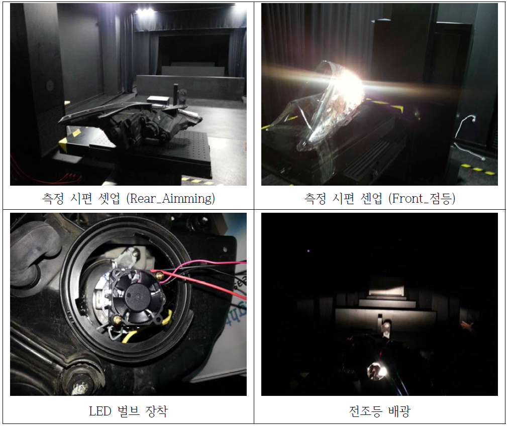 성능측정 시험