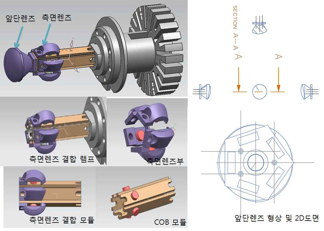 2차년도에 개발된 2차광학계의 형상 및 앞단 렌즈 형상