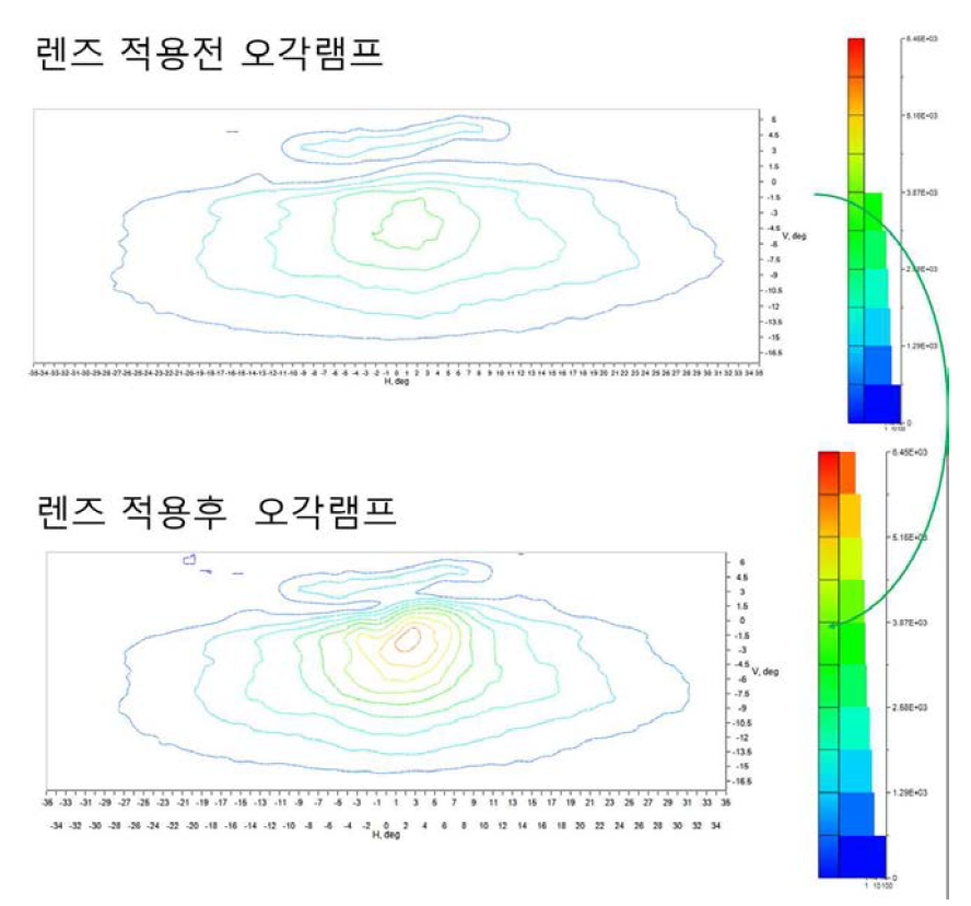 렌즈 적용 전후의 오각 램프 성능