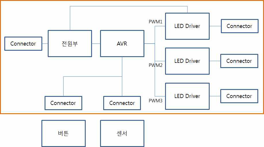 제어기 회로 개념도