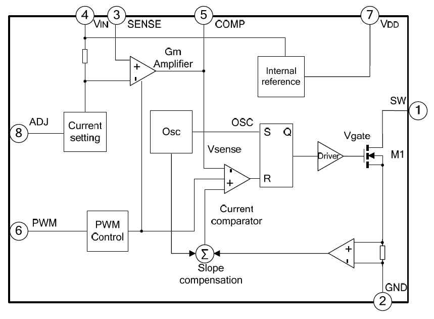 Driver Block Diagram