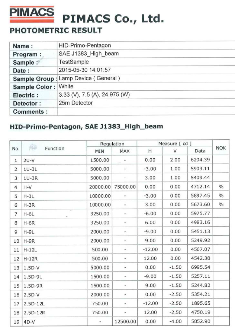 SAE 1383 HighBeam 측정결과