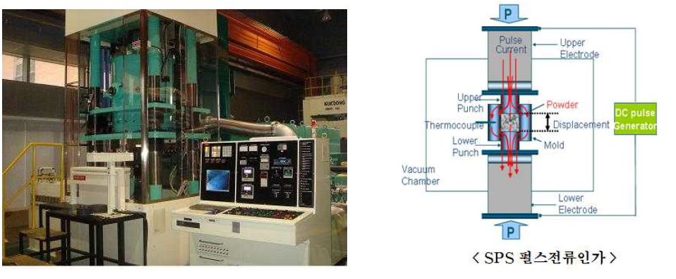 SPS 소결 장비(9.40Mk-VIII, 일본 스미토모(주))