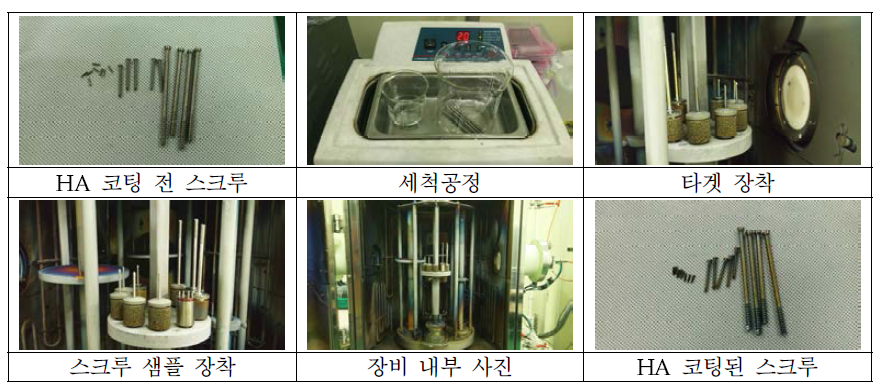 HA 코팅 공정 사진