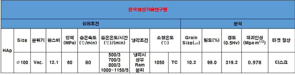 직경 100mm∅ 소결체의 실험 조건 및 특성평가 결과