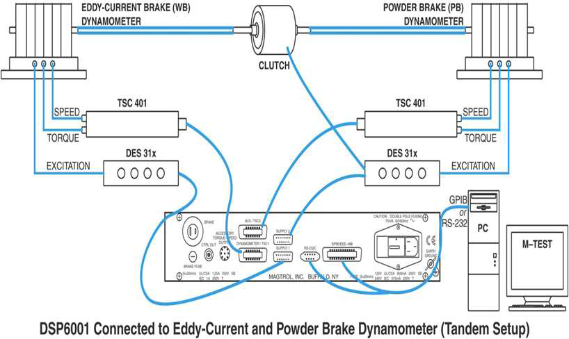 System configurations