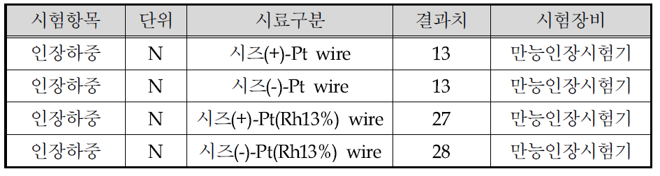 이종접합 재료의 인장강도 시험 결과