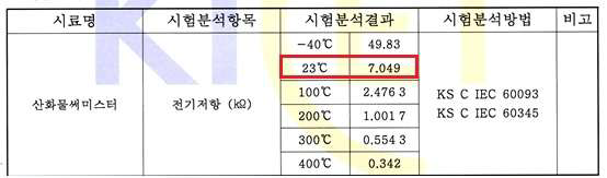 센서 소자의 저항값