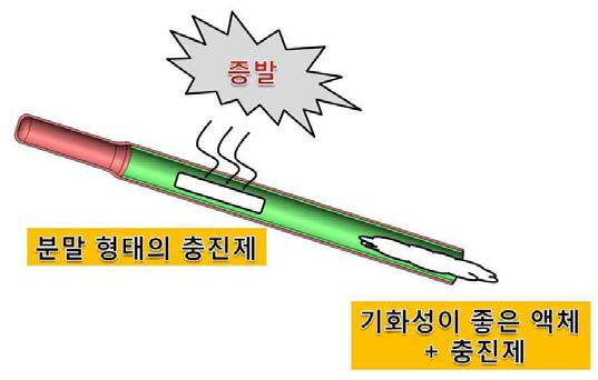 내부 충진제 삽입 메커니즘