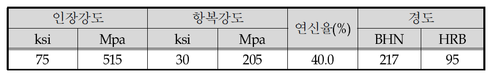 SUS316의 기계적 특성