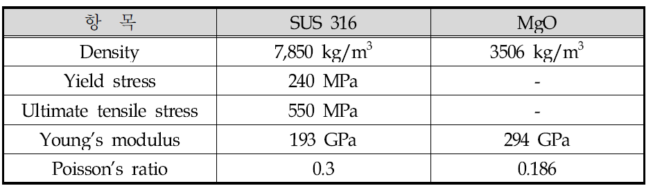 Material properties