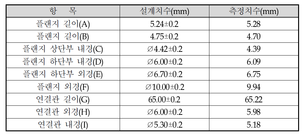 센서 하우징 플랜지 및 연결관 측정