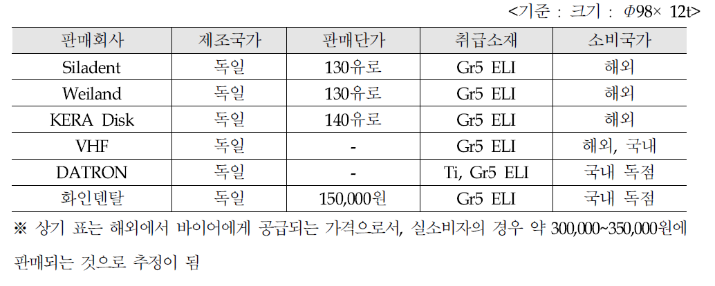 국내외 Ti합금의 단가 분석