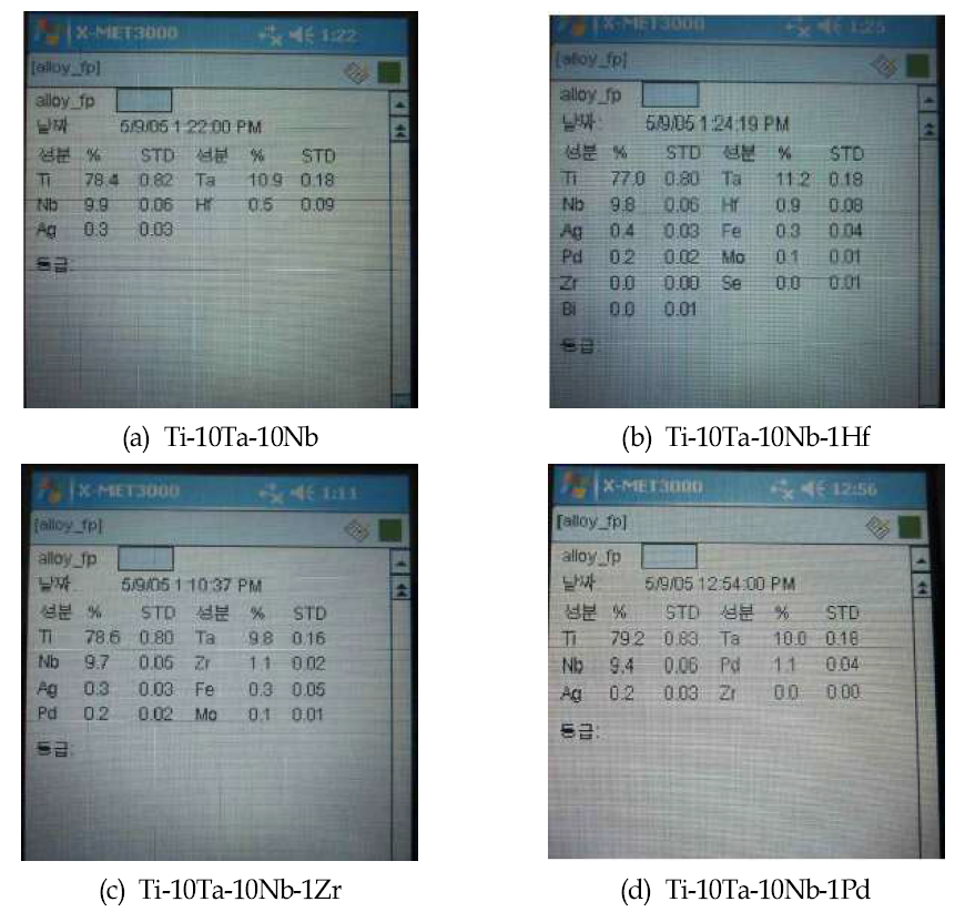 Ti합금에 대한 XRF 분석