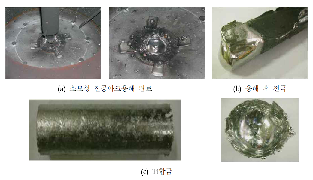 소모성 진공아크용해 시 건전한 Ti합금 잉곳 형상