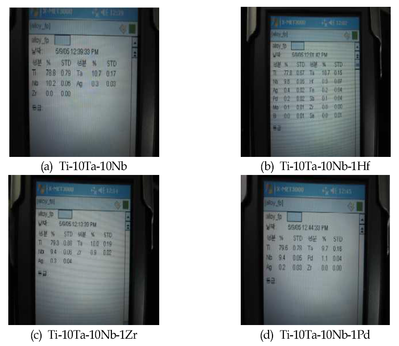 Ti합금에 대한 XRF 성분분석