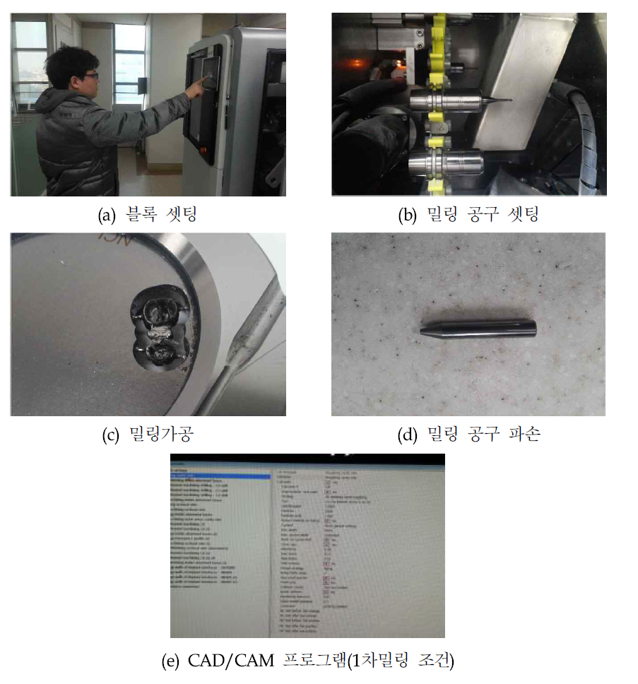 Ti합금의 밀링 실패(밀링 버의 부러짐 현상)