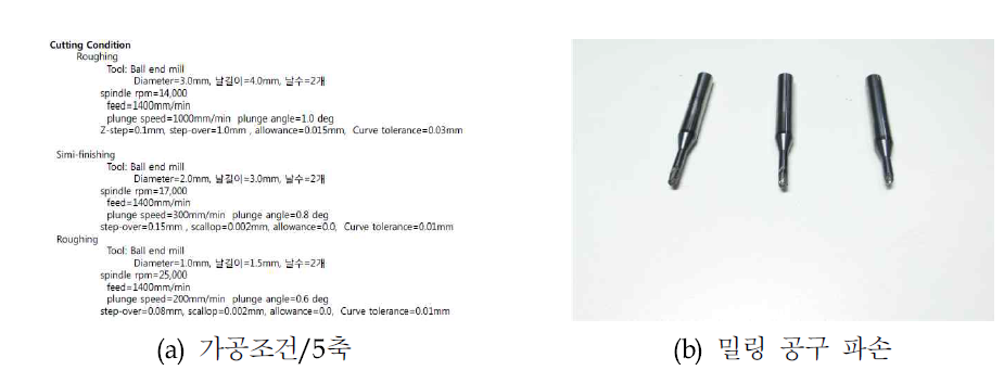 Co합금의 블록의 가공 프로그램과 동일한 조건에서 파손된 밀링공구