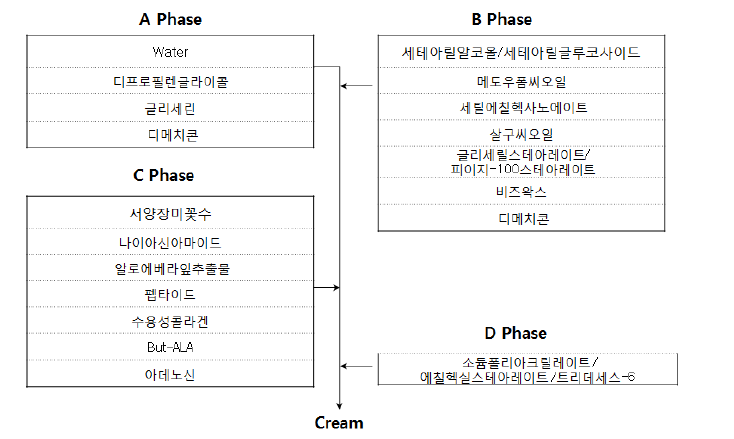 기능성화장품 Cream 제형