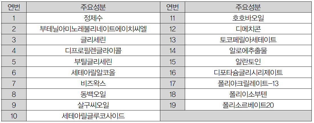 Ez'P 크림 전성분