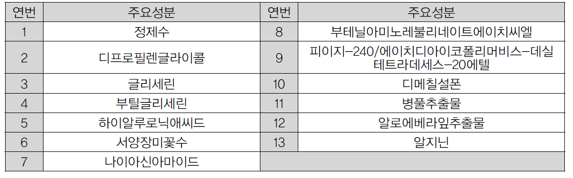 Ez'P Gel 전성분