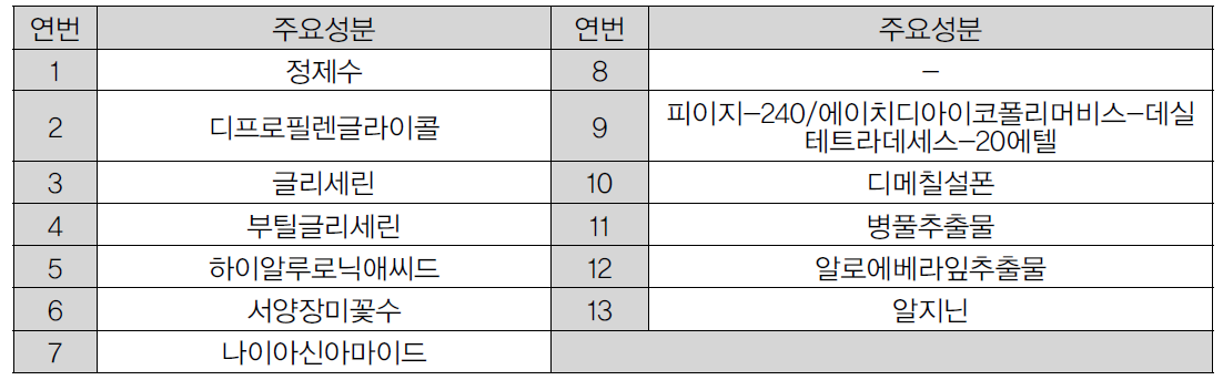 임상시험 대조군 주요성분