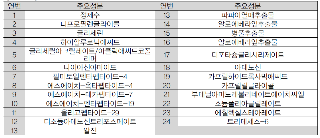 Ez'A Serum 전성분