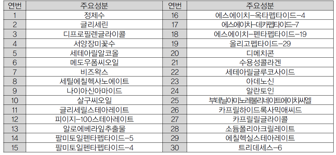 Ez'A Cream 전성분