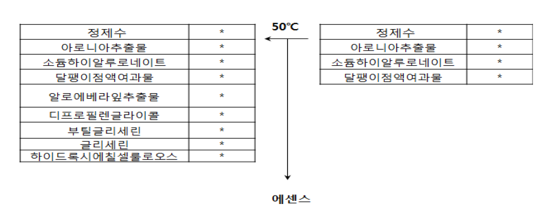 마스크팩 에센스 제형