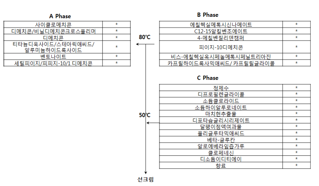 선크림 제형