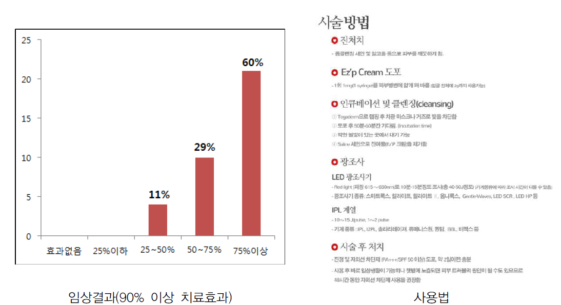 Ez'P Gel 미백기능성 여드름 화장품