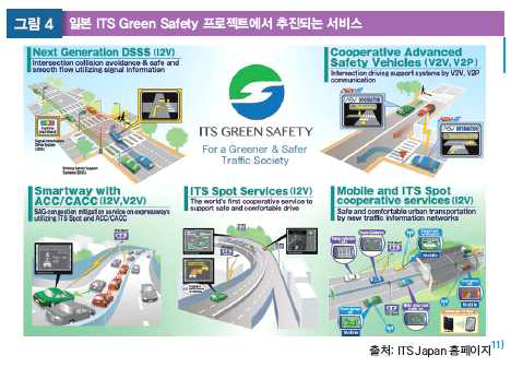 일본 ITS Green Safety 프로젝트에서 추진되는 서비스 (ITS Japan 홈페이지 자료 발췌)