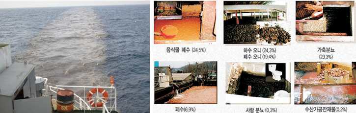 발효 폐기물의 해양투기(sea dumping)