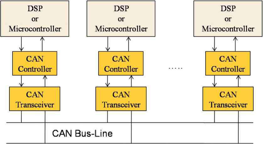 CAN Module Set-up