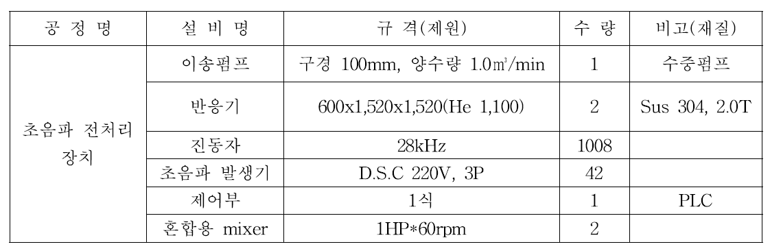 초음파 전처리장치의 구성 설비 제원