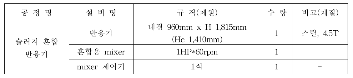 혼합반응기의 구성 설비 제원