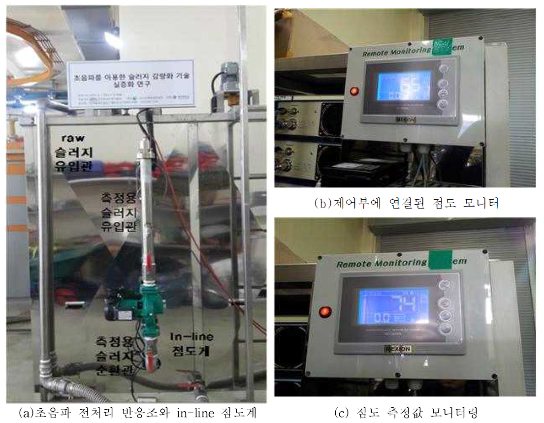 초음파 전처리 과정의 in-line 점도계 설치 전경