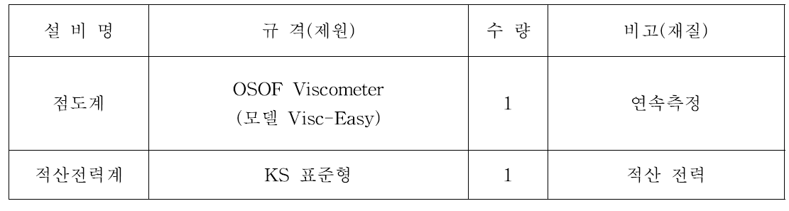 계측기 제원