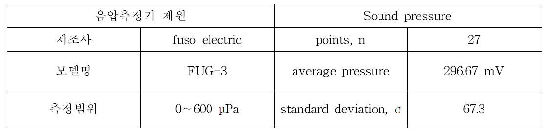 음압측정기 제원
