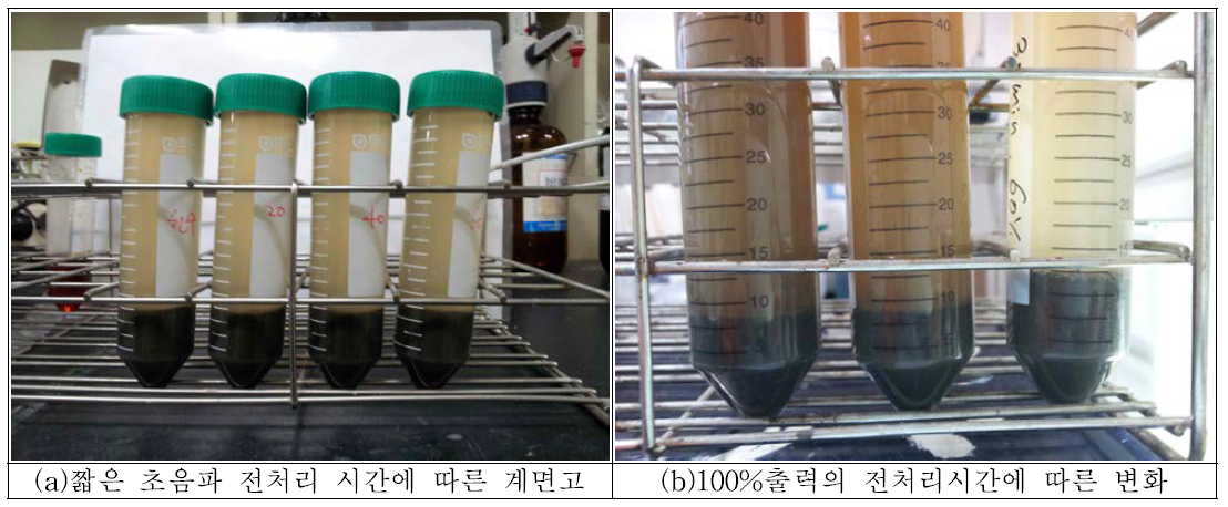 초음파 전처리 슬러지의 원심분리 특성 평가