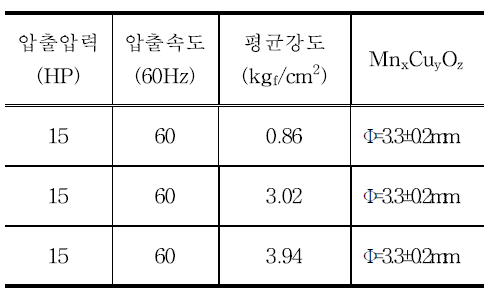 펠렛 직경에 따른 영향