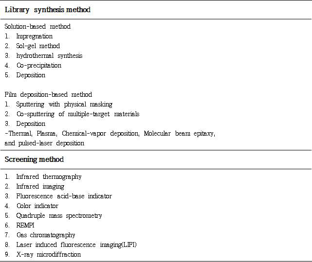 라이브러리 합성법과 스크리닝(Screening) 방법