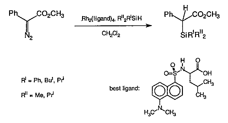 Enantioselective Si-H 첨가반응