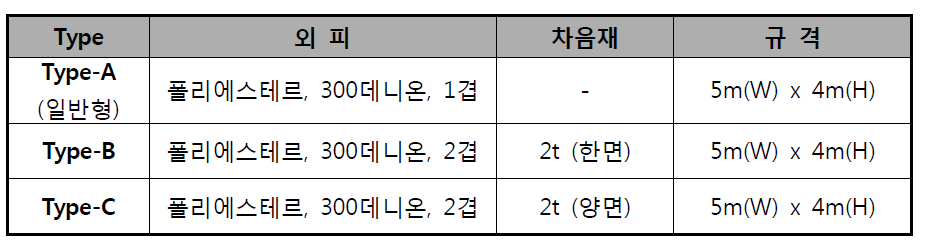 에어방음벽의 Type별 소재의 구성