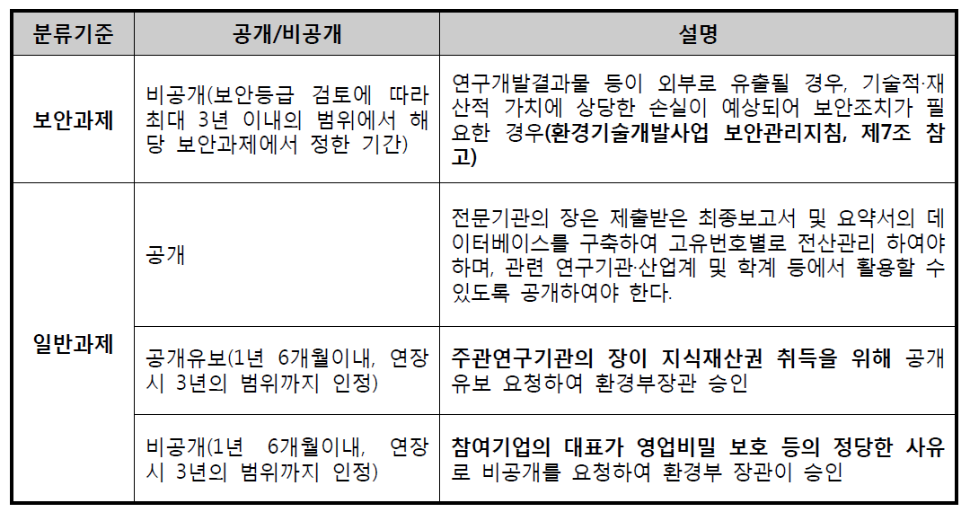 보안등급 분류기준